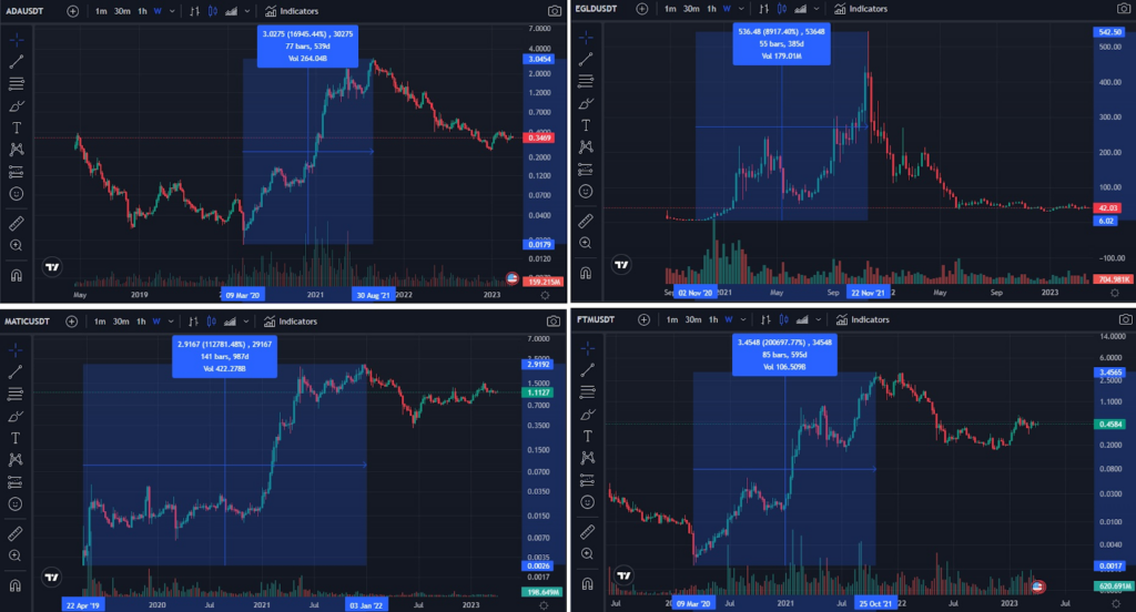 Crypto Trading Charts with Numerous Prices for Crypto Assets