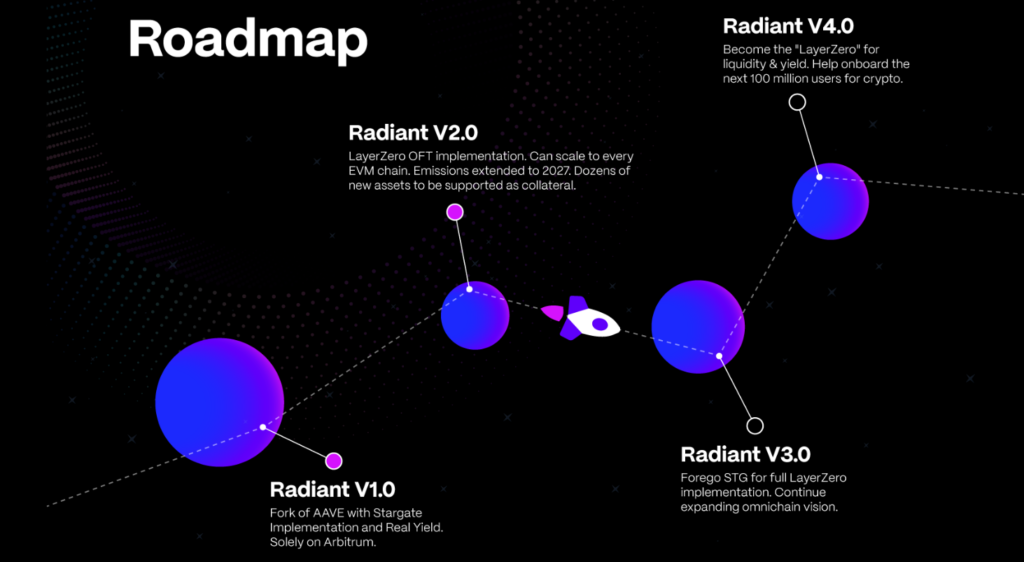 Radiant Coin Roadmap