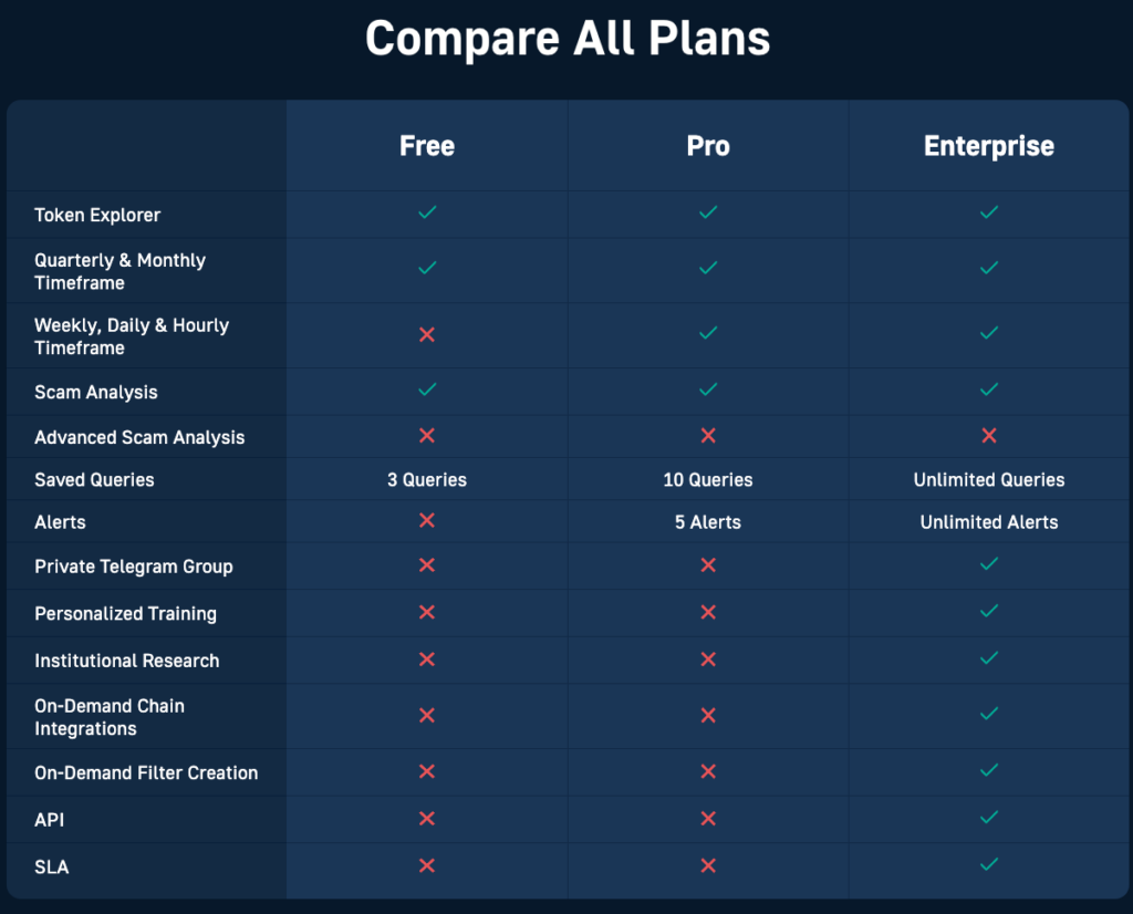 Table Comparing Crypto Analysis Tools Plans