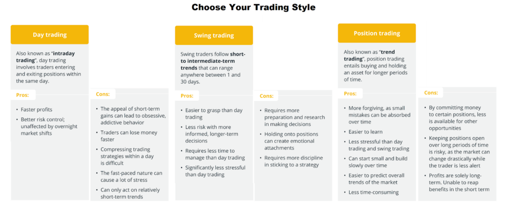 Table Showing the Different Trading Strategies for Crypto for Dummies
