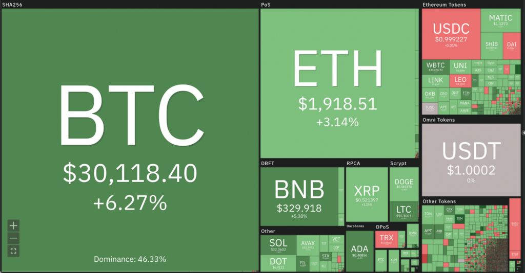 Tile Chart Showing Crypto Asset Dominance
