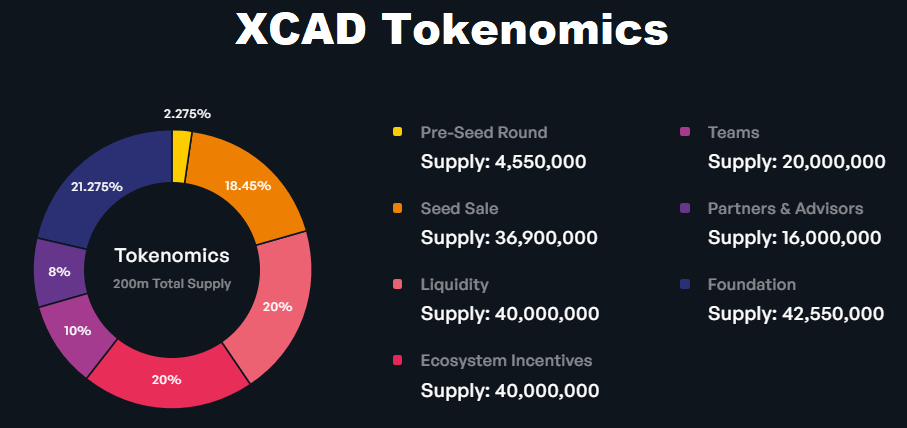 XCAD Coin Tokenomics