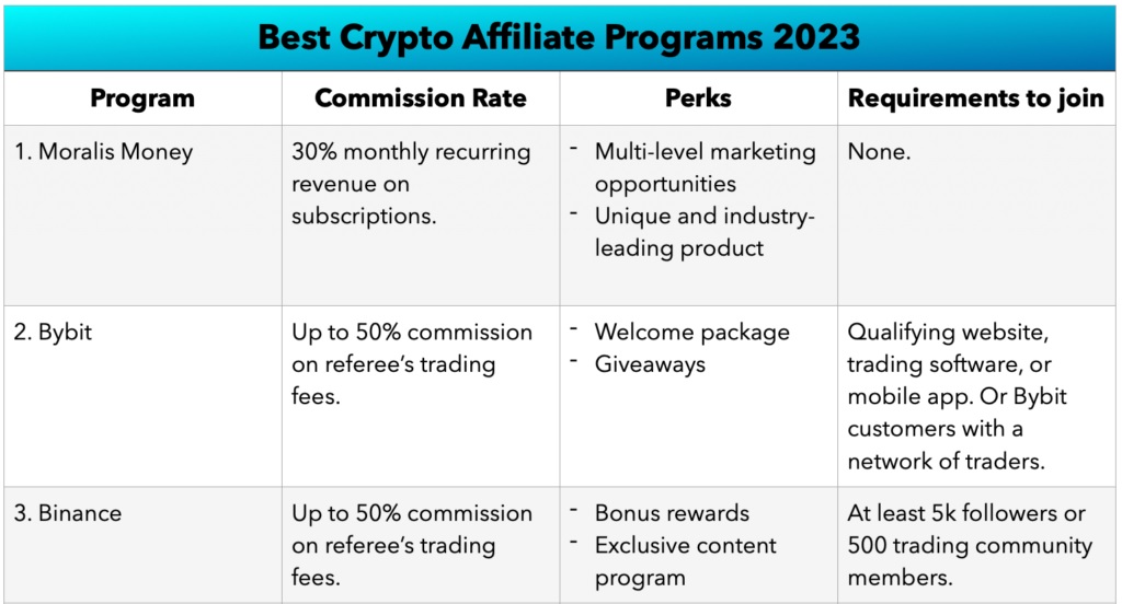 The-best-Bitcoin-Affiliate-Programs-2023