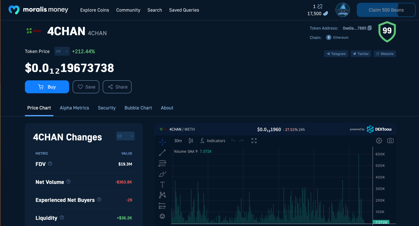 Moralis Money 4CHAN Token Page - Analyzing price data for the 4chan crypto asset