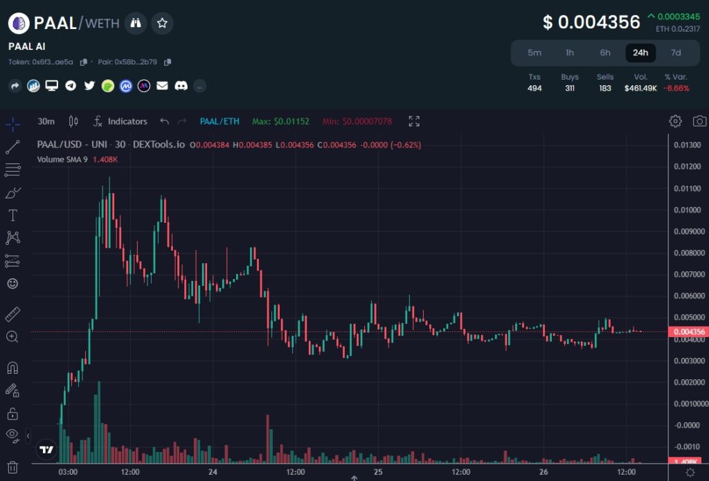 Exploring-the-PAAL-AI-crypto-PAAL-token-price-chart