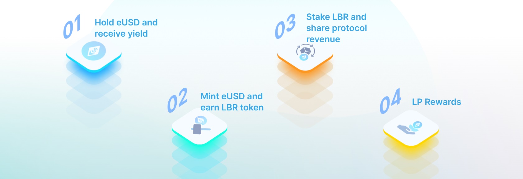 Lybra-Finance-project-and-eUSD-token-the-gist