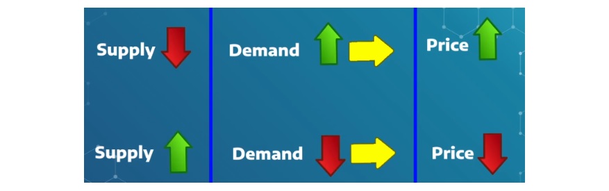 Supply Vs Demand-tokenomics