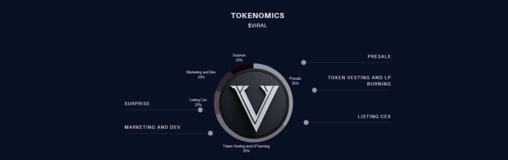 Viral-token-tokenomics