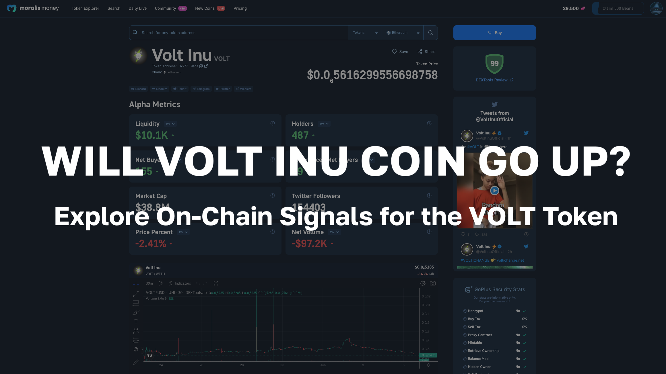 Will Volt Inu Coin Go Up Explore On Chain Signals for the VOLT Token