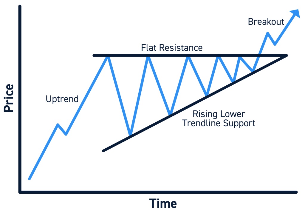 ascending-triangle-chart-pattern