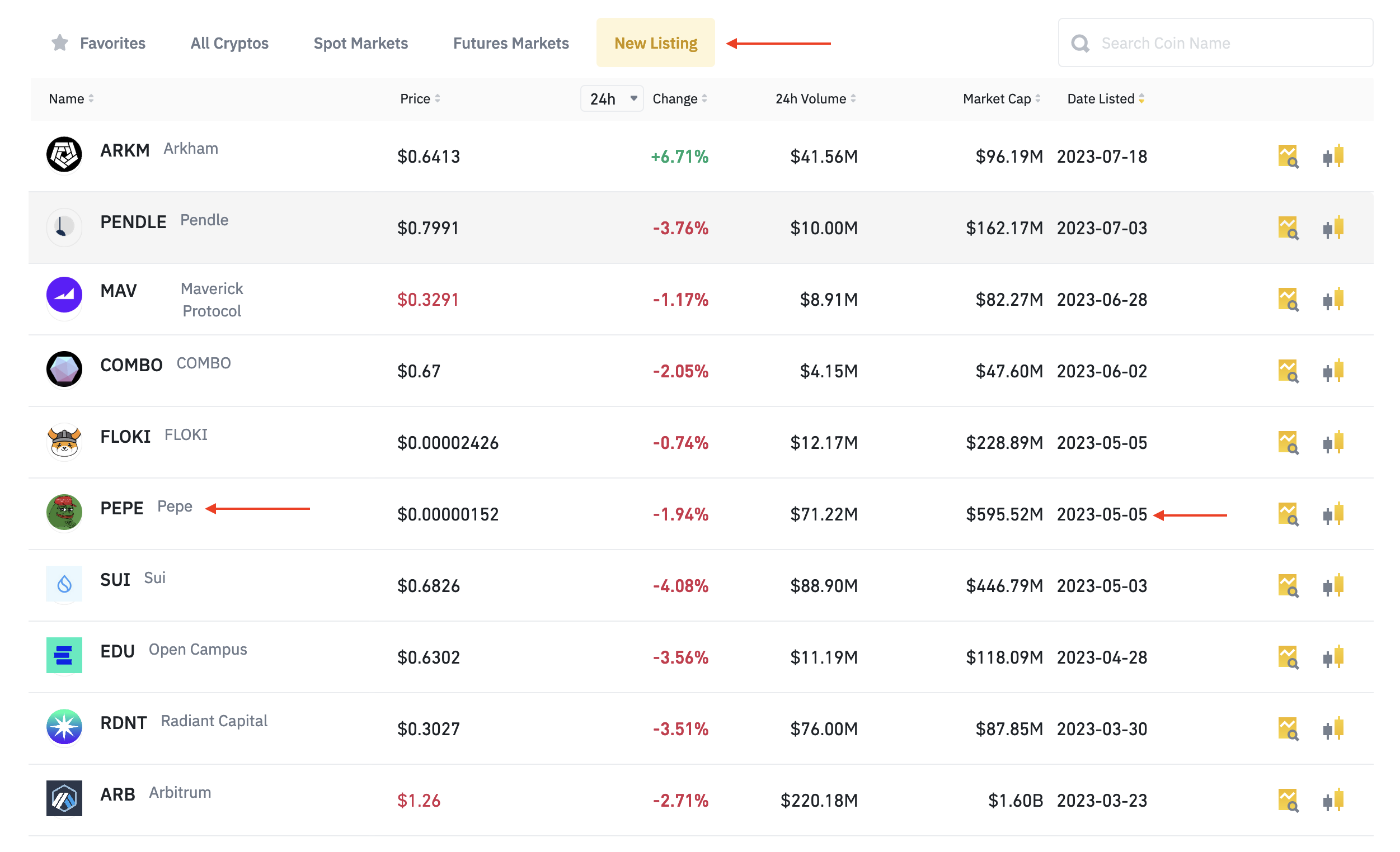 Binance exchange table with new coins