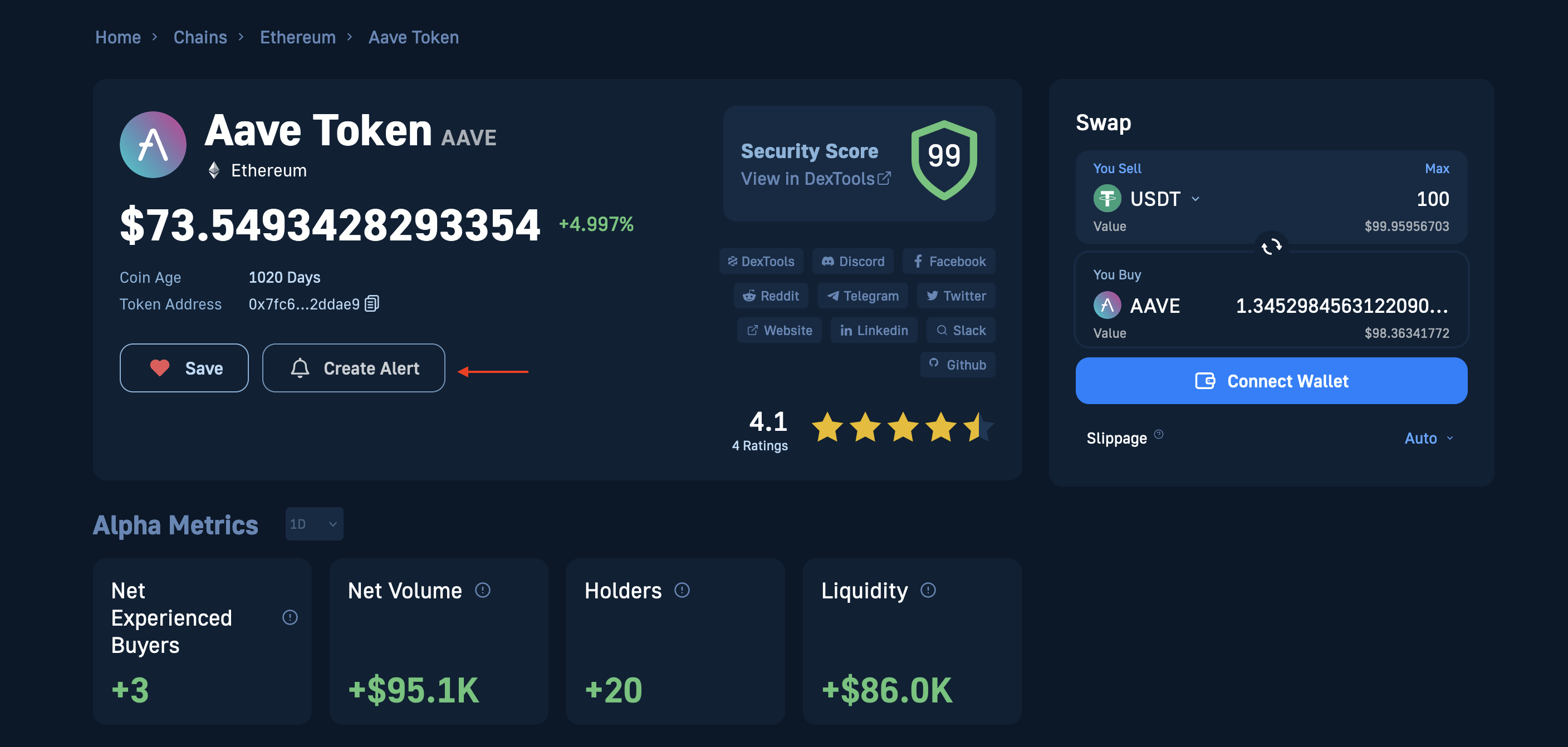 create breakout alert button for the AAVE token