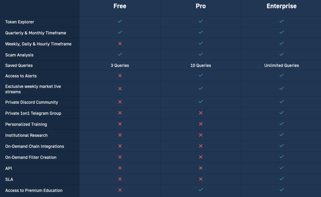 Table outlining free vs paid features of crypto monitoring tools