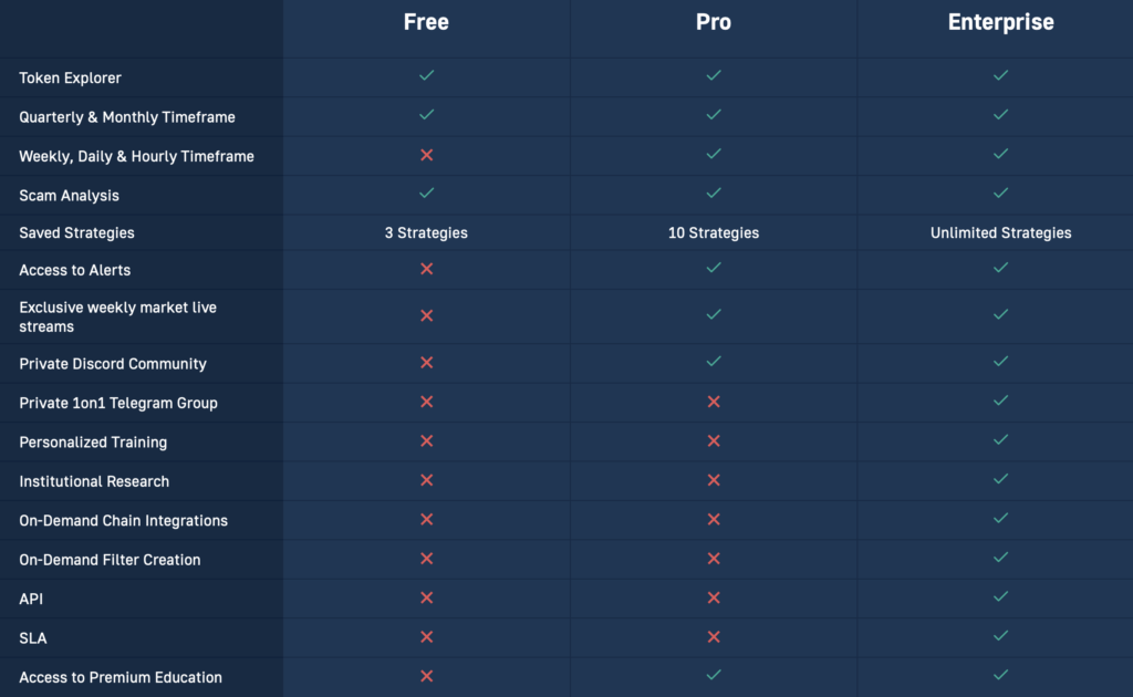 free vs paid crypto portfolio manager table chart