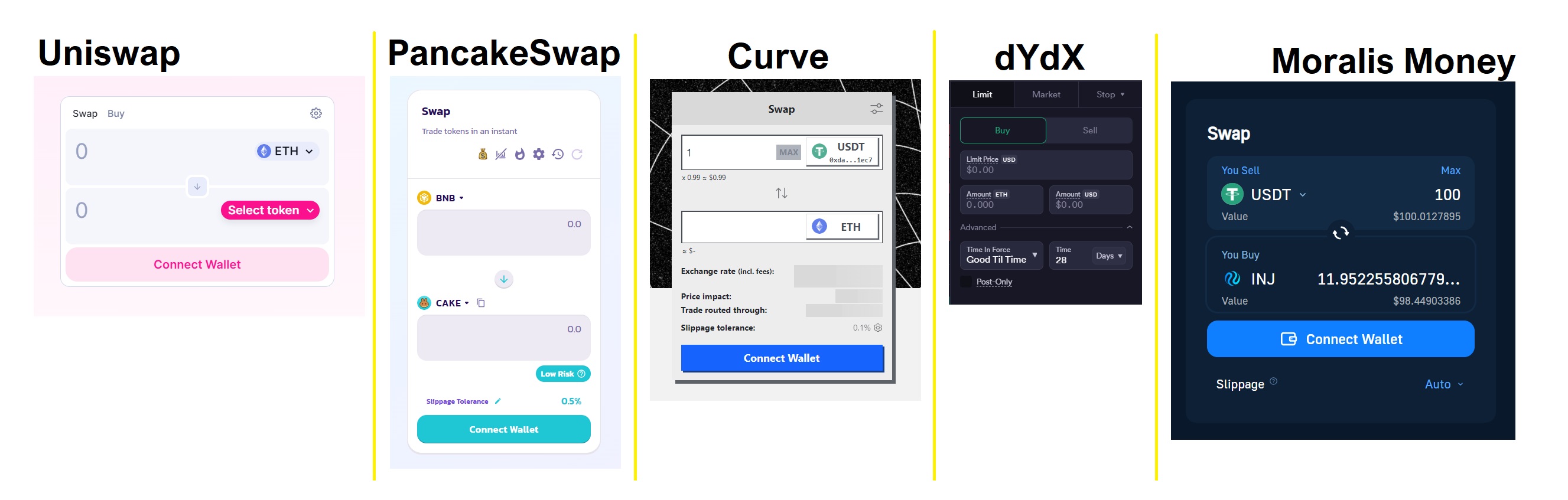Different Kinds of Crypto Swap Services UX