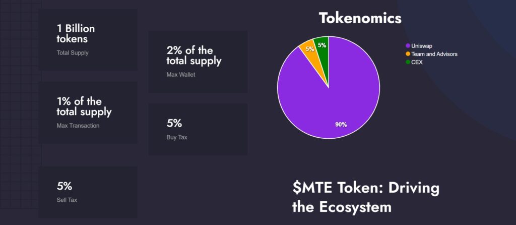 MixToEarn Crypto Analysis - Should You Buy the MTE Coin-tokenomics