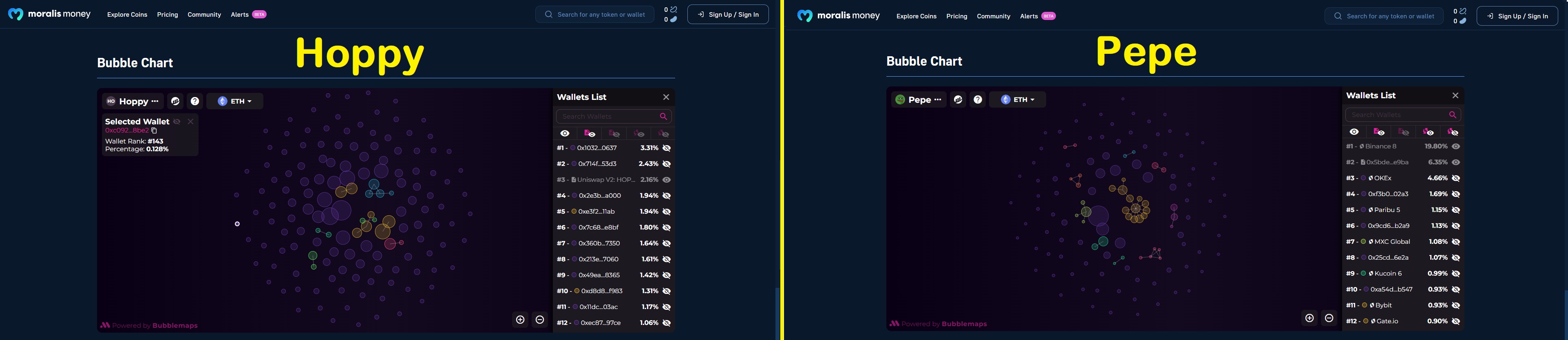 $PEPE-vs-$HOPPY-bubble-chart