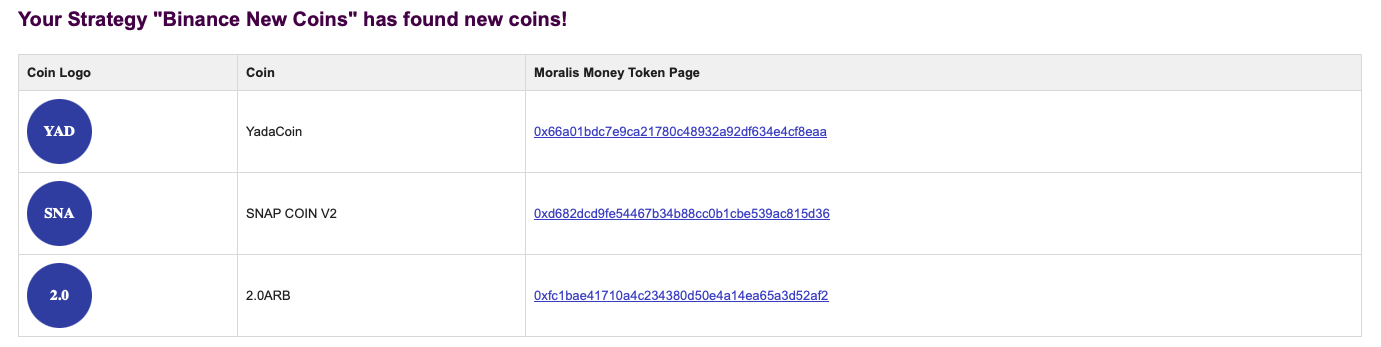 Moralis Money Token Alerts example to know which coin will pump today on Binance