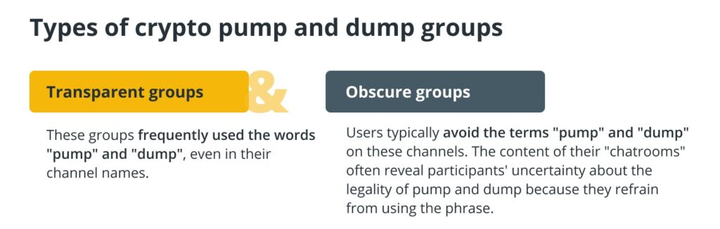 What are Crypto Pump and Dump Scams-pump-adn-dumps-groups