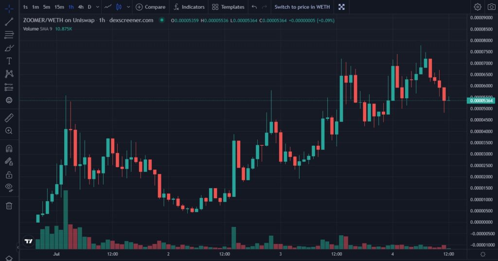 Zoomer-coin-ZOOMER-crypto-price-chart