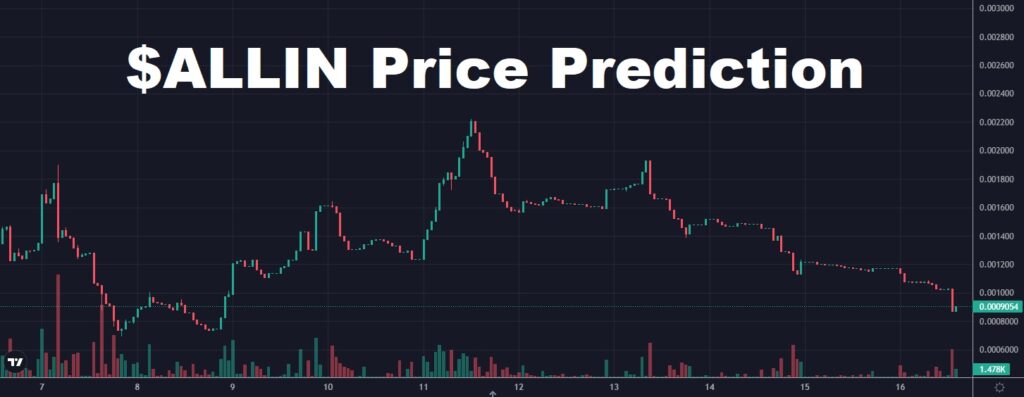 ALLIN-token-price-prediction