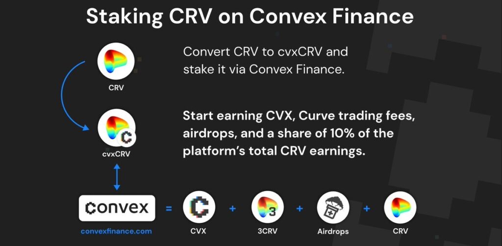Convex Finance graph chart explaining its mechanism
