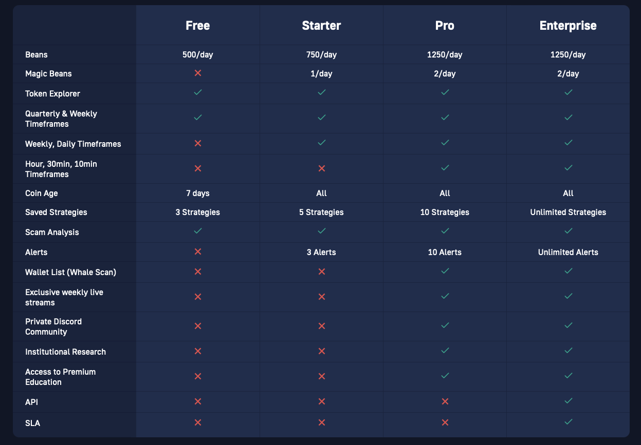 Table chart showing features and prices between a free vs. paid crypto market scanner