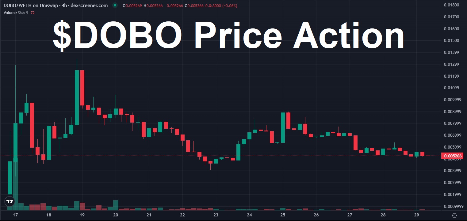 DOBO-coin-price-action-chart
