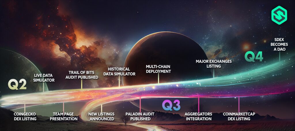 SDEX Coin roadmap by quarters