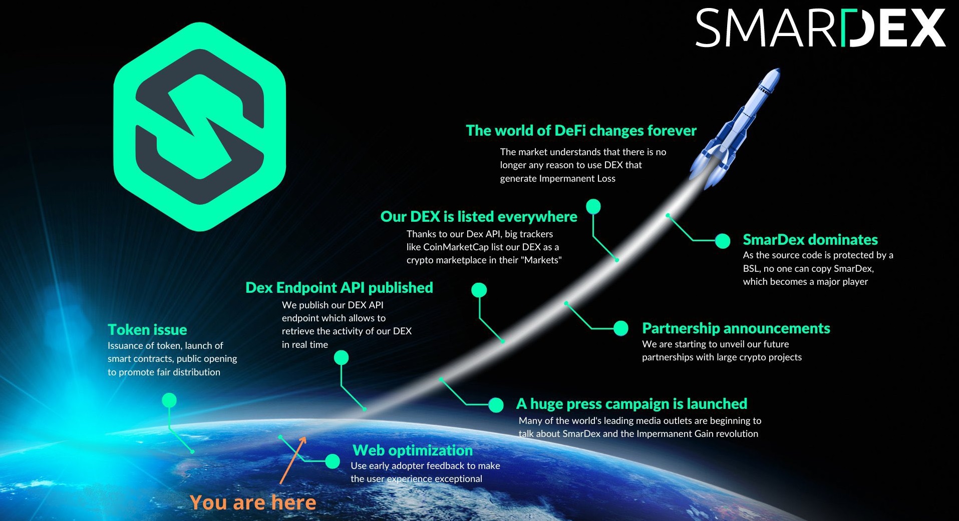 Roadmap marketing material from SmarDex