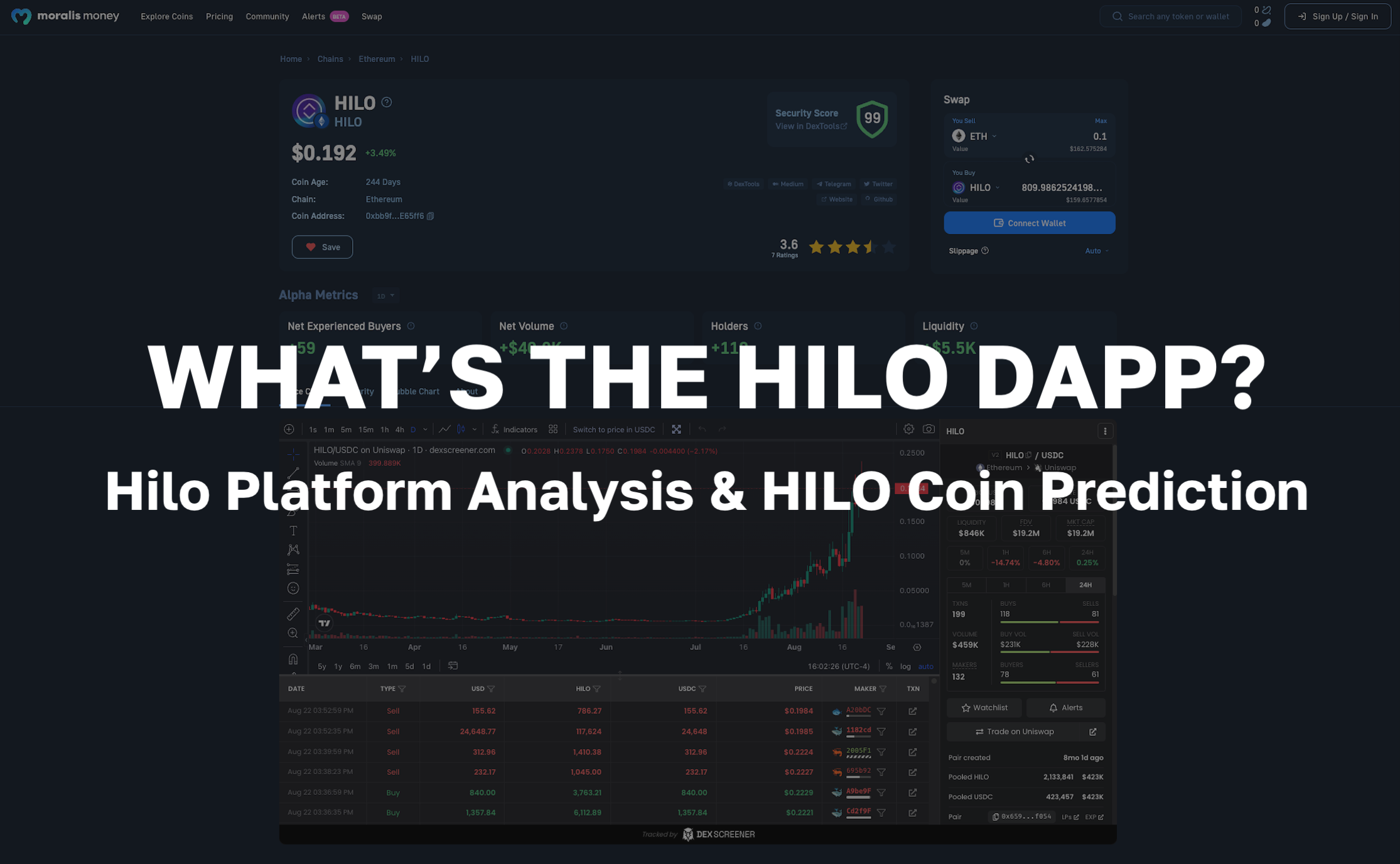 What s the Hilo Dapp Platform Analysis HILO Coin Prediction