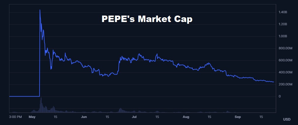 PEPE-market-cap