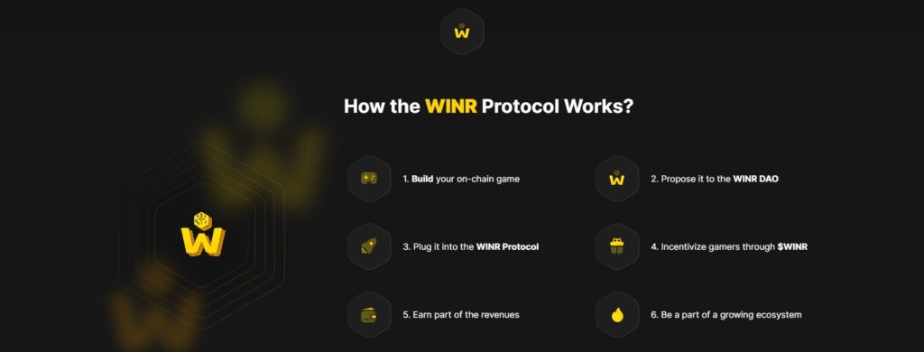 Graph showing how WINR Protocol works and how WINR token functions