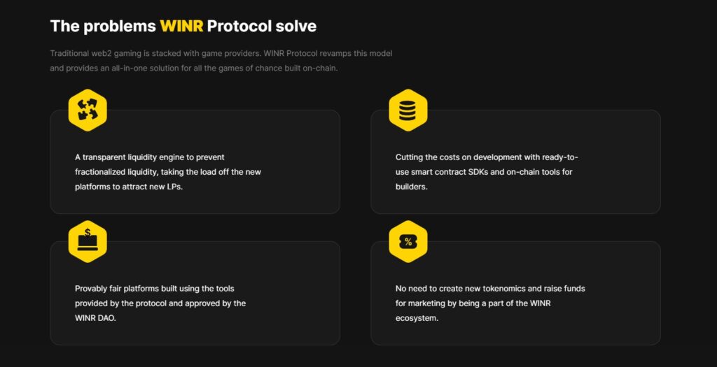 Problems that WINR Crypto Protocol Solves Outlined in Table