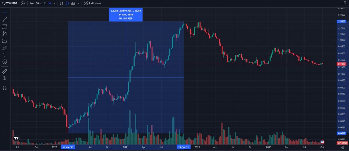 Crypto Under a Penny - Explore the Next Penny Crypto to Boom-FTM-1000x-example