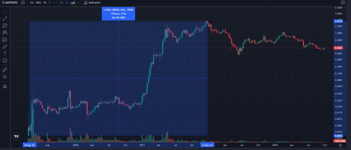 next penny crypto to boom example - MATIC