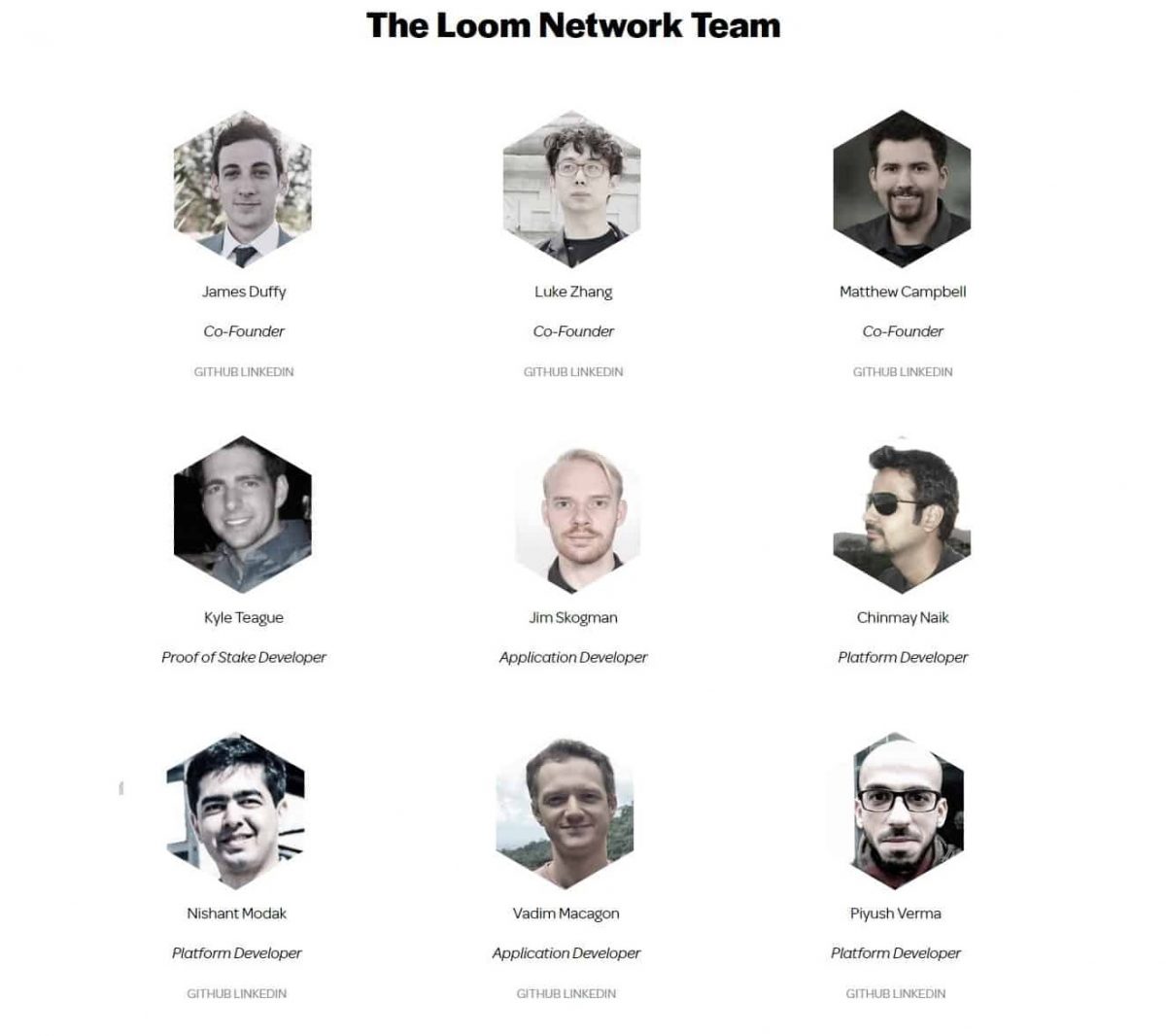 The Loom Network Team Outlined in Image with each founder's profile image