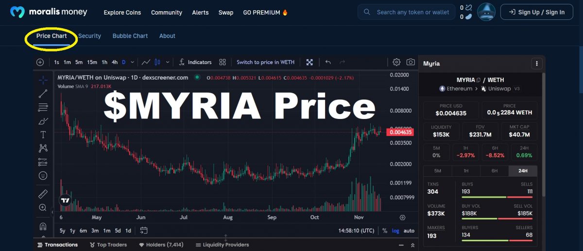 MYRIA crypto price analysis on chart with technical indicators