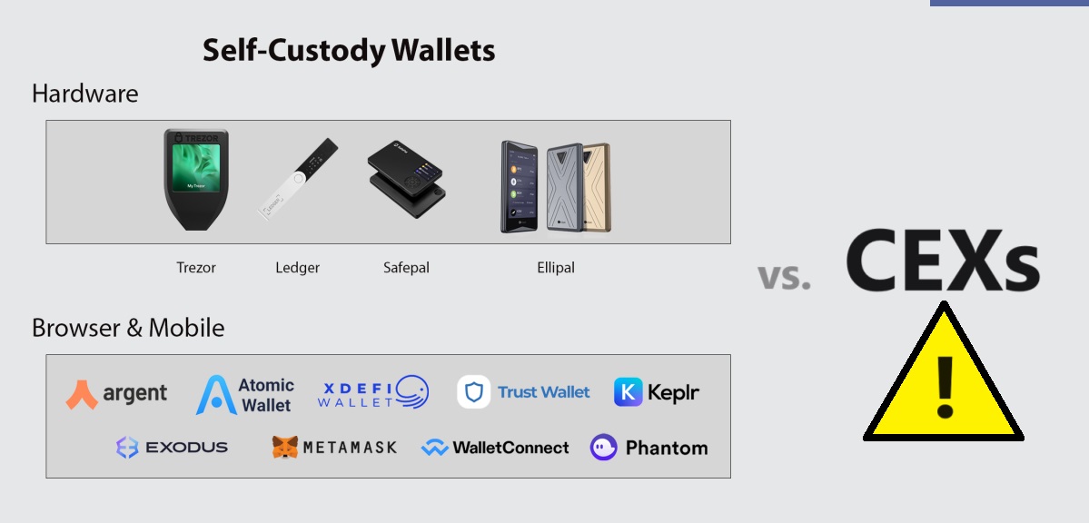 Comparison of Uphold wallet and hardware wallets such as Ledger