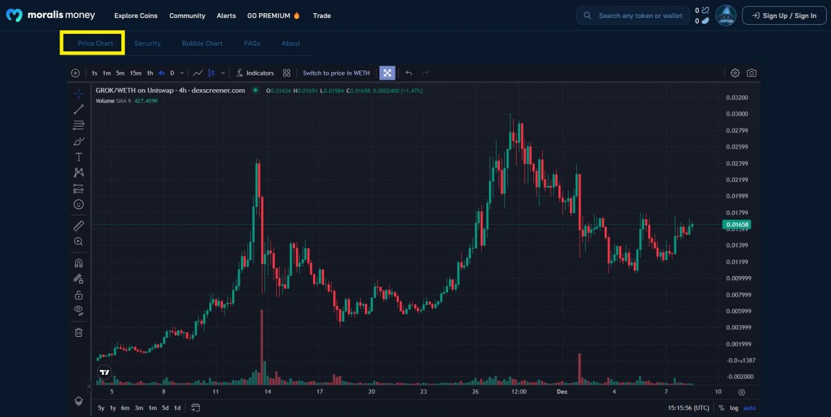 Unlock Crypto Chart Trends with the Best Crypto Charting Tool-free-Moralis-Money-Price-Chart-section