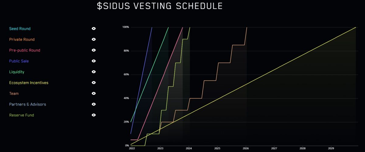 What is SIDUS Exploring the SIDUS Crypto Game and Token-SIDUS-vestign schedule