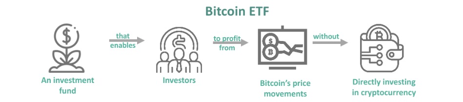 Bitcoin ETF investing