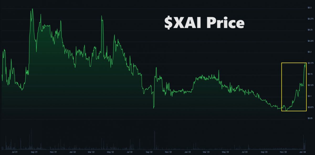 Exploring XAI Crypto - SideShift Token Price Charts & On-Chain Data - price overview