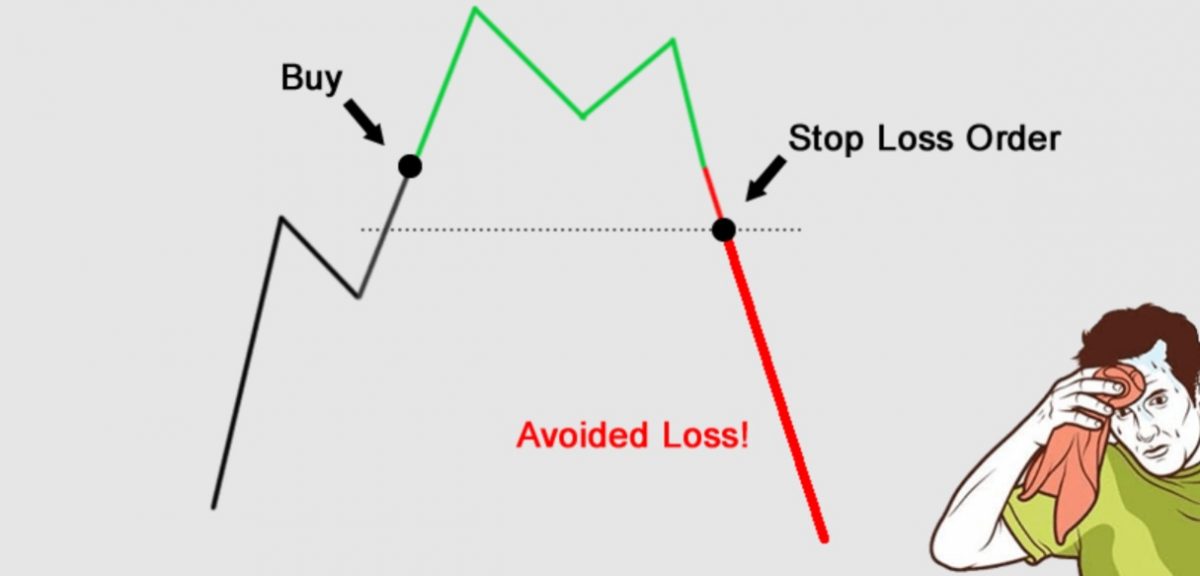 Illustrating how to set a stop loss order