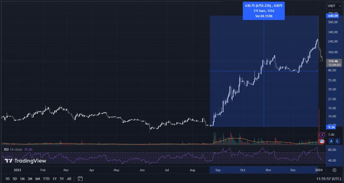 TRB crypto price chart on TradingView